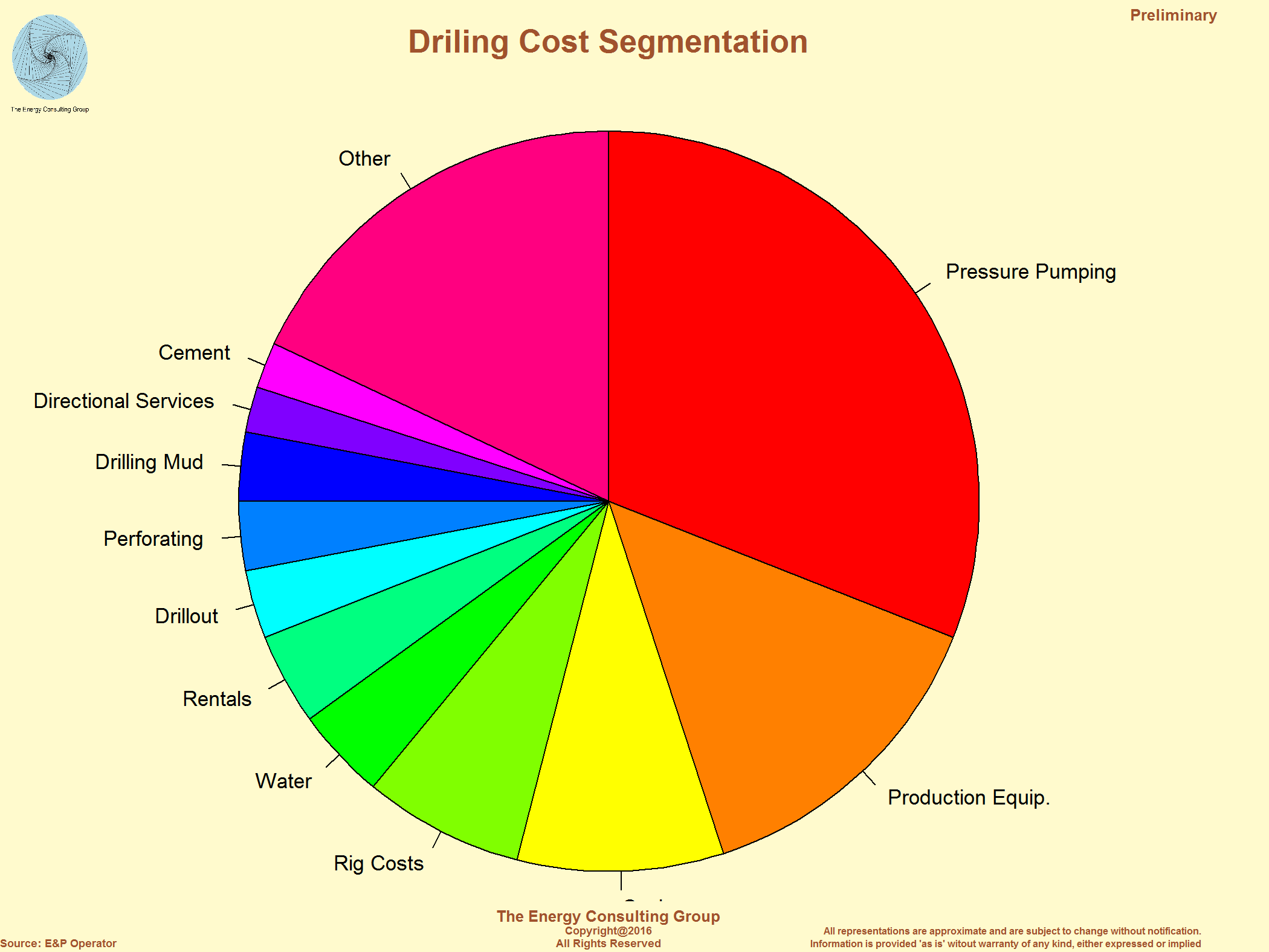 Gas Price Breakdown Chart