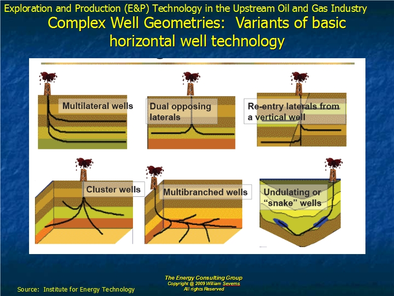 Complex Well Geometries Variants of basic horizontal well technology
