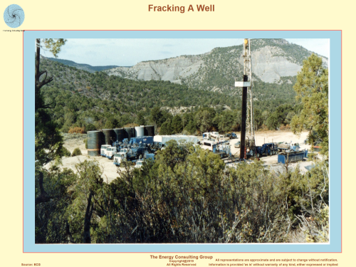 Fracking A Well