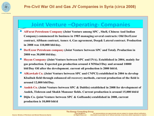 Pre-Civil War Oil and Gas JV Companies in Syria (circa 2008)