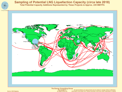 Sampling of Potential LNG Liquefaction Capacity Adds Thru 2025