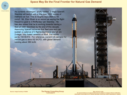 Musk, Starship, SpaceX,Methane, Fuel, Amount, Volume, tonne, kg