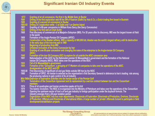 Significant Iranian Oil Industry Historical Events