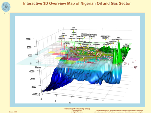 Nigeria Oil And Gas Concessions Map And Licenses Needed For A Food