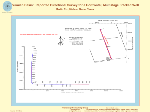 Permian Basin Reported Directional Survey for a Horizontal, Multistage Fracked Well