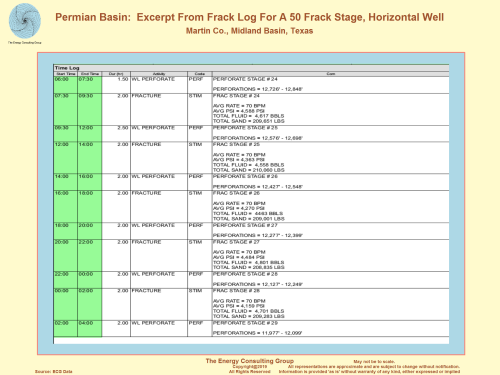 Permian Basin: Excerpt From Frack Log For 50 Frack Stage Horizontal Well