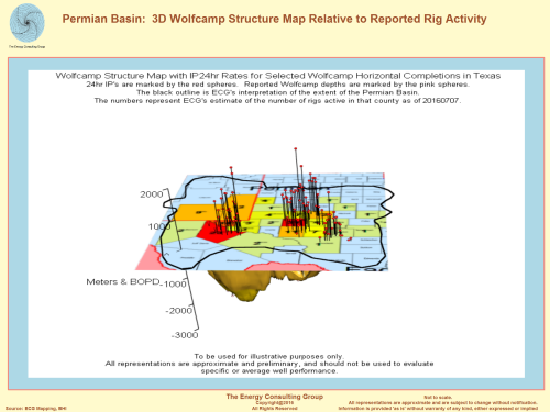 Permian Basin:3D Wolfcamp Structure Map Relative to Reported Rig Activity