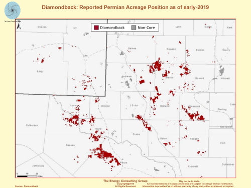 Diamondback: Reported Permian Acreage Position as of early-2019